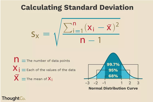 Contoh Soal Statistika - Contoh Soal Sbmptn Matematika Statistika