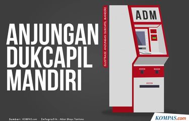 Anjungan Dukcapil Mandiri
