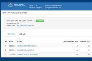 Daya Tampung 42 Prodi Soshum UNJ di SBMPTN 2020, Berikut Peminat 2019