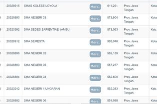 10 Sekolah Terbaik di Semarang dan Solo Berdasarkan Nilai UTBK 2022