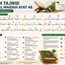 Hukum Tajwid Surat Al Maidah Ayat 48 Lengkap & Penjelasannya