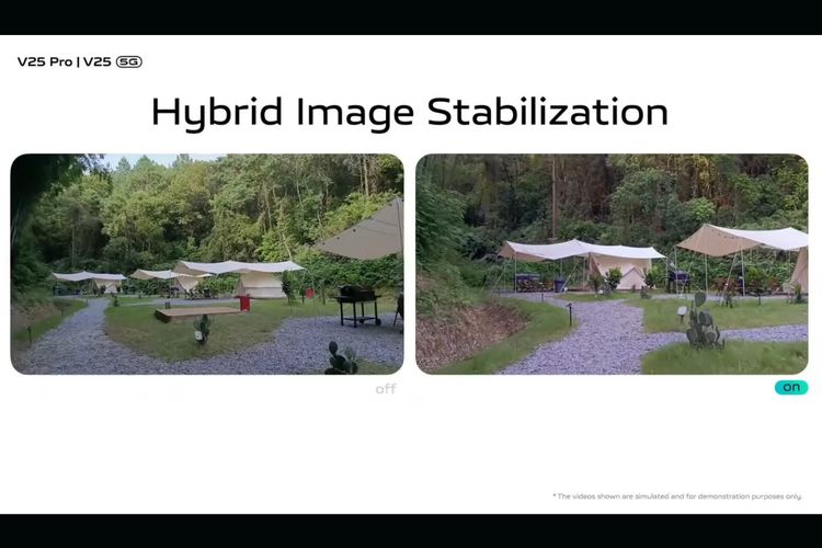 Ilustrasi teknologi Hybrid Image Stabilization di Vivo V25 Series.