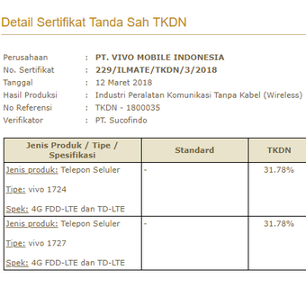 Tangkapan layar TKDN Vivo 1724 dan 1727 dari laman kementrian Perindustrian