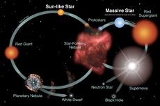 5 Tahapan Siklus Kehidupan Bintang