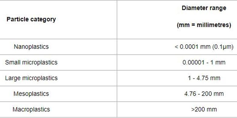 Ukuran partikel sampah