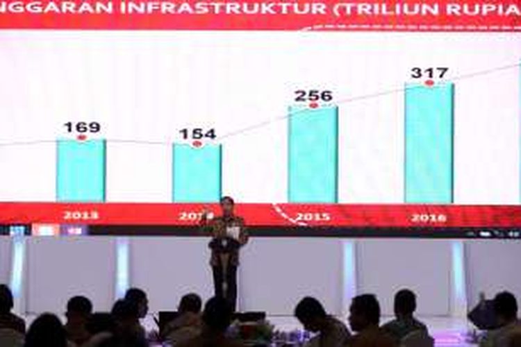 Presiden Republik Indonesia Joko Widodo memberikan pidato saat acara Kompas 100 CEO Forum di Jakarta Convention Center, Kamis (24/11/2016). Para CEO yang tercatat dalam indeks Kompas 100 berkumpul dan berdiskusi dalam Kompas 100 CEO Forum.