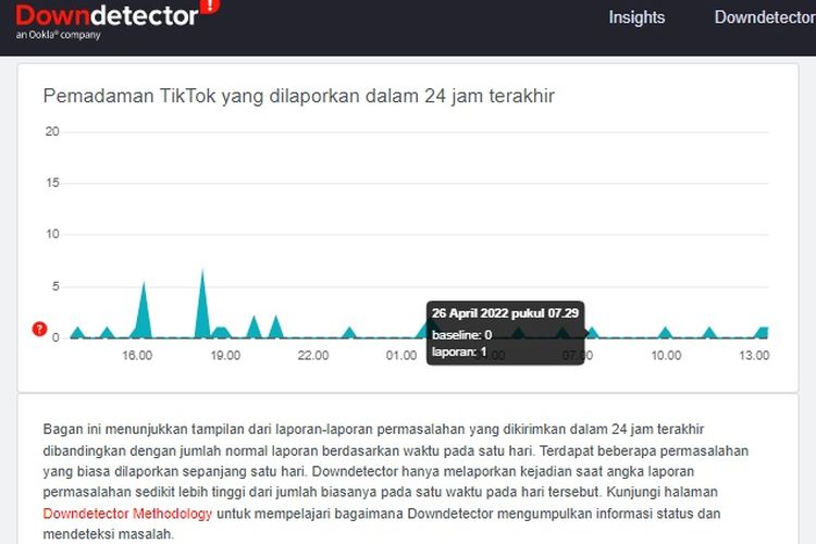 Tampilan Downdetector Pada Pengecekan TikTok