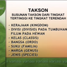 Persamaan dan Perbedaan Ciri Makhluk Hidup, Jawaban Soal TVRI 19 Agustus