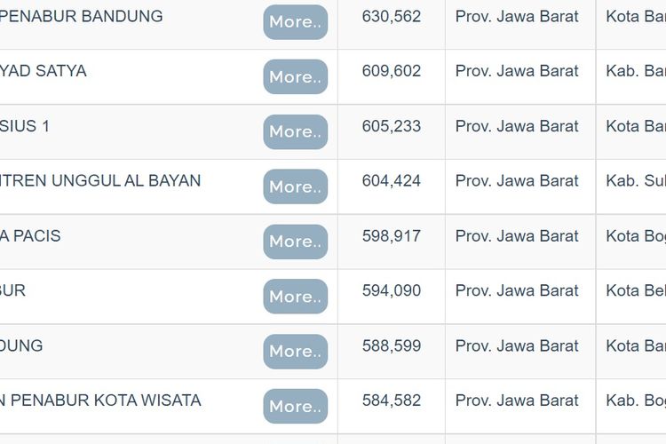 10 SMA Terbaik di Jabar dan Jatim, Referensi PPDB 2023 untuk Siswa