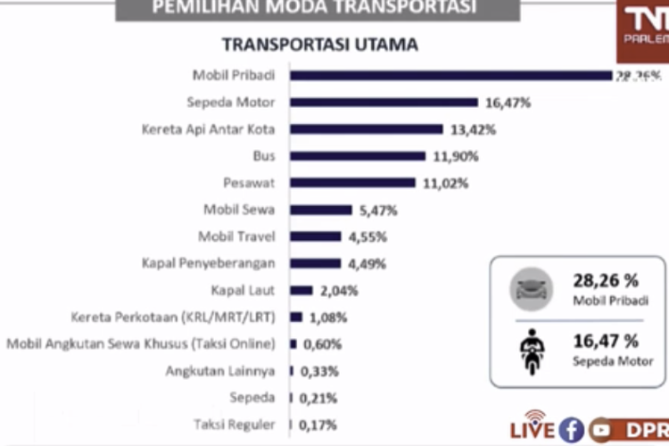 Survei pergerakan masyarakat pada periode Natal dan Tahun Baru 2022/23