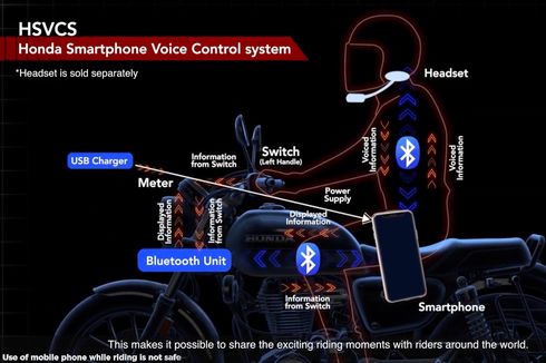 Mengenal Fitur Honda Smartphone Voice Control System dan Cara Kerjanya