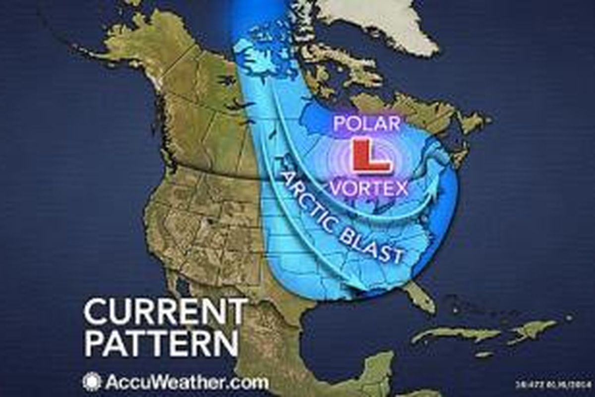 Polar vortex