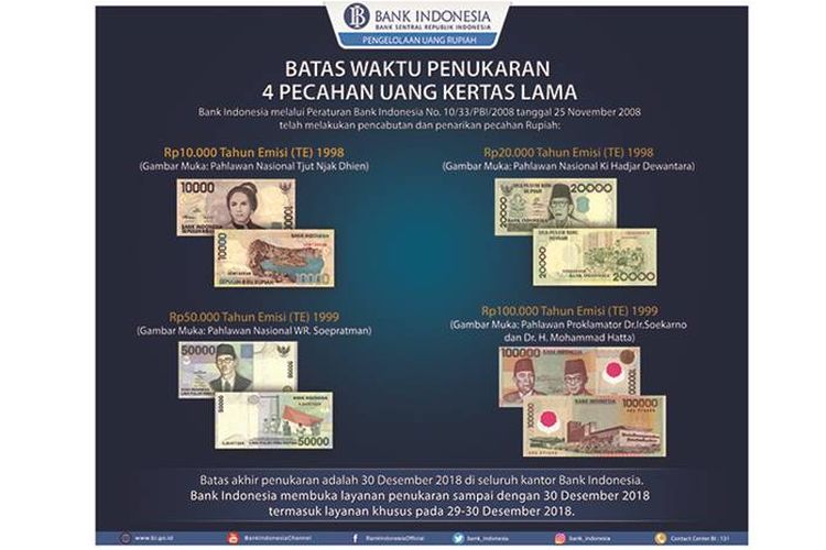 Batas waktu penukaran 4 pecahan uang kertas lama.