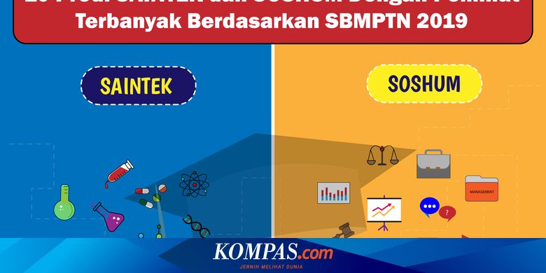 Infografik Sebelum Tentukan Pilihan Lihat Dulu 10 Prodi Saintek