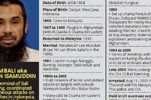 Militer AS Dakwa Pelaku Bom Bali 2002 dan Bom Jakarta 2003