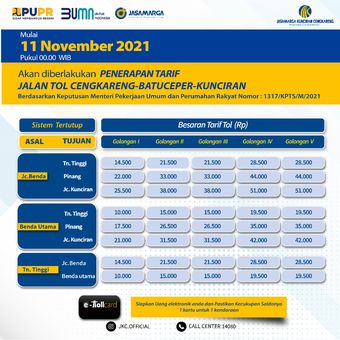 Mulai 11 November 2021 Pukul 00.00 WIB Akan Diberlakukan Penerapan Tarif Jalan Tol Cengkareng ? Batuceper ? Kunciran 