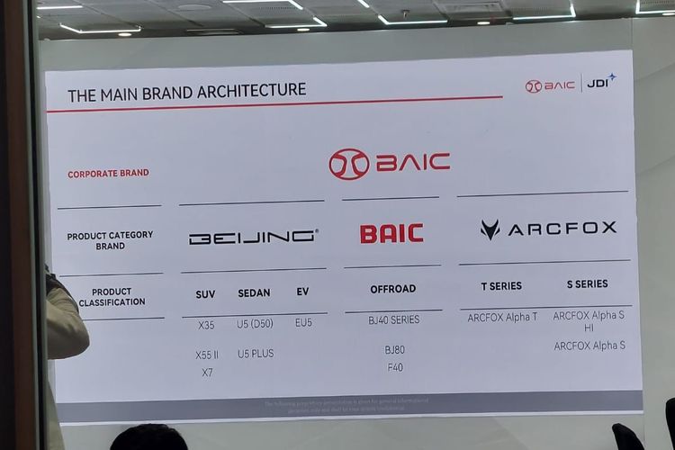BAIC merupakan salah satu merek kendaraan bermotor yang berada di bawah naungan Beijing Automotive Group Co., Ltd. dan hingga saat ini diklaim merupakan produsen kendaraan bermotor terbesar kelima di China.