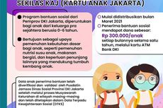 Syarat Pendaftar Kartu Anak Jakarta, Terima Rp 300.000 Per Bulan