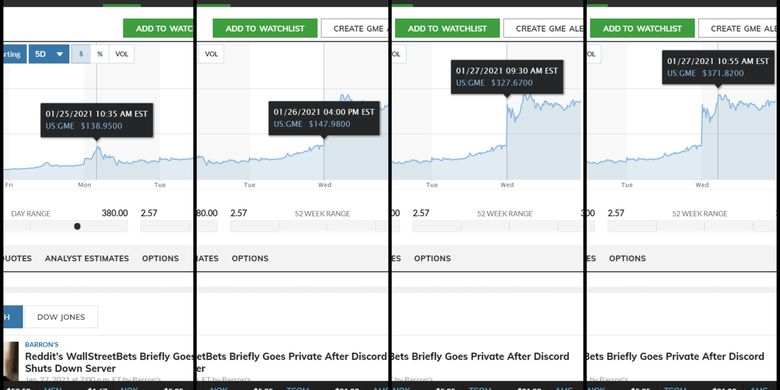 Ilustrasi window dressing saham, window dressing adalah momen yang ditunggu investor.