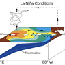 WMO Prediksi La Nina Terjadi Akhir Tahun Ini