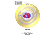 Sifat-Sifat Elektron: Partikel Elementer Bermuatan Negatif