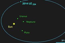 Bumi Punya Adik Kecil Baru di Tepian Tata Surya, Namanya 2014 UZ224