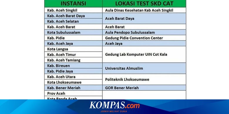 Simak Berikut Lokasi Tes Skd Cpns 2019 Di Banda Aceh Halaman All Kompas Com