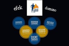 Efek Domino Mandiri Jogja Marathon 2019, Luar Biasa! 