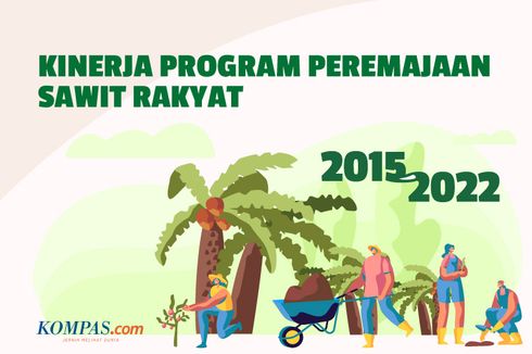 Infografik: Kinerja Program Peremajaan Sawit Rakyat Periode 2015-2022
