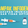 INFOGRAFIK: Dampak Infodemik, Cakupan Imunisasi Dasar Tidak Optimal