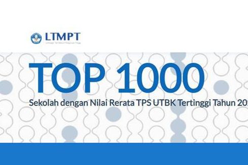 Ini 10 SMA Terbaik di Lampung Berdasar Nilai UTBK 2021