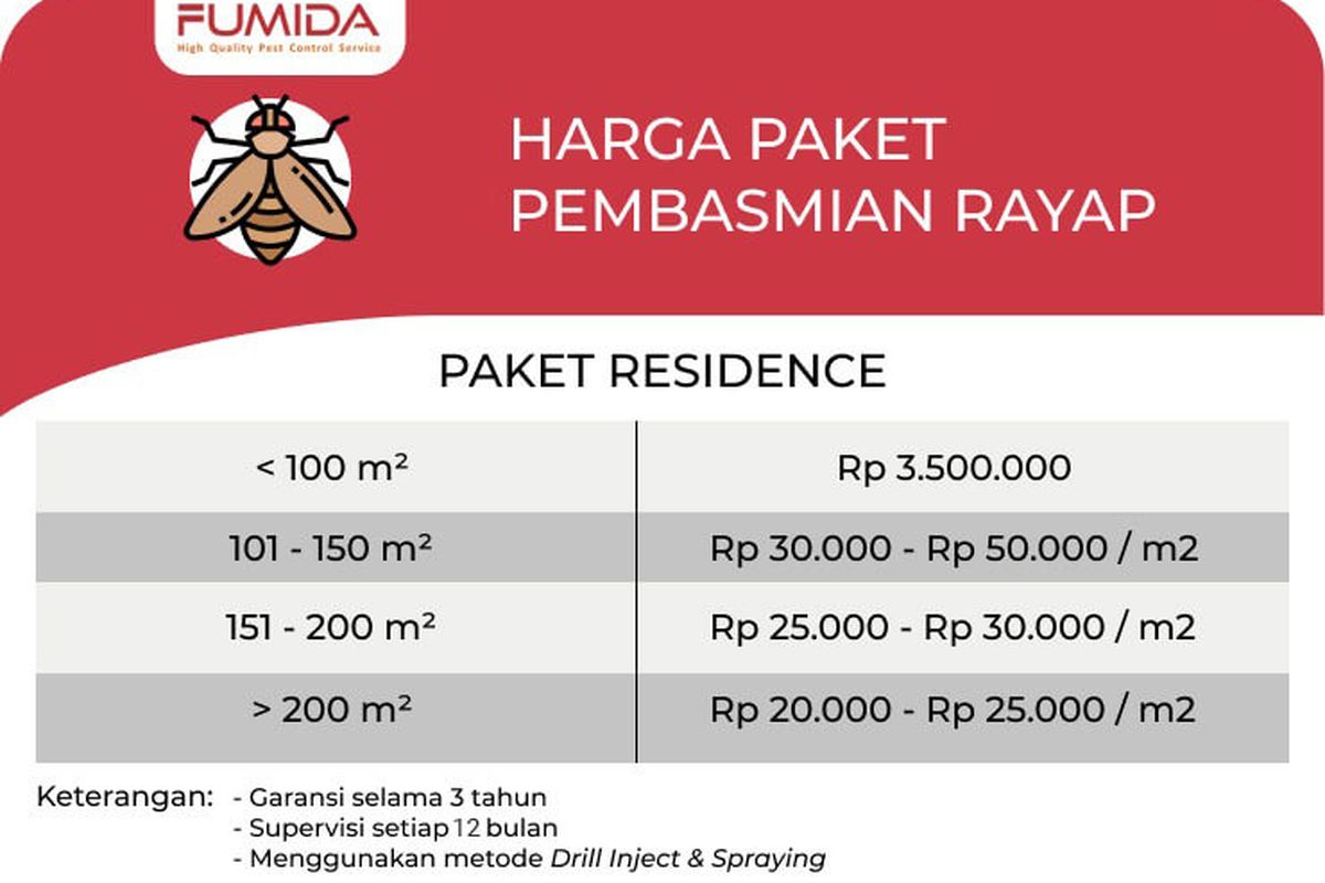 Harga pembasmian rayap dari Fumida