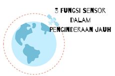 3 Fungsi Sensor dalam Penginderaan Jauh