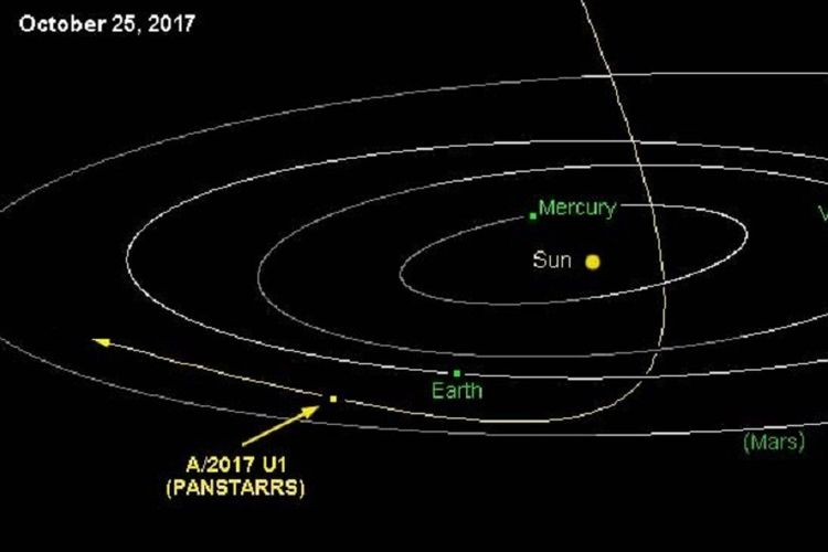 Posisi asteroid A/2017 U1 pada 25 Oktober 2017