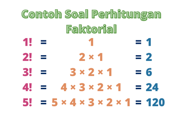 Contoh Soal Perhitungan Faktorial Bilangan 
