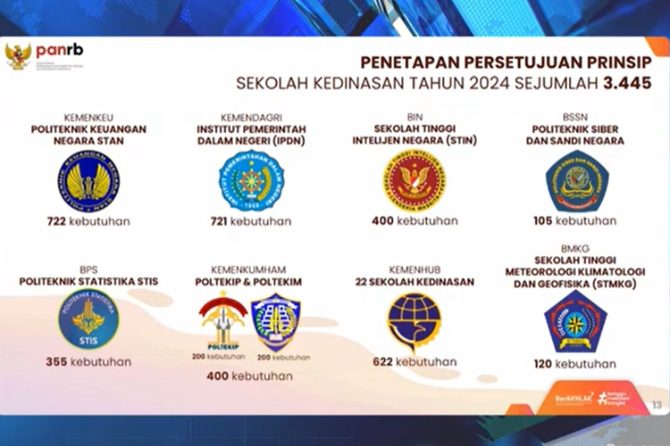 Formasi CPNS Sekolah Kedinasan 2024