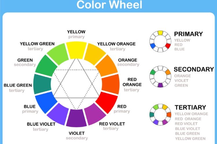 Ilustrasi color wheel 