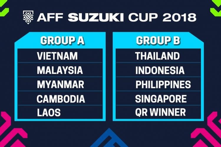 Hasil undian Piala AFF 2018.