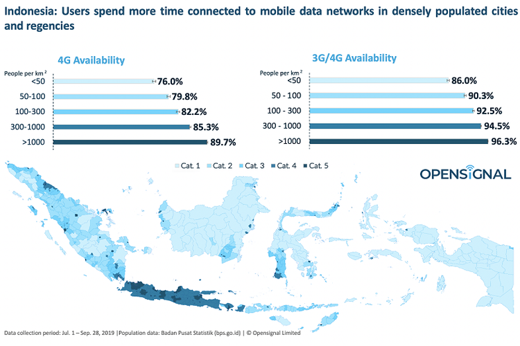Grafis kesenjangan koneksi jaringan 4G di Indonesia dari data yang ditemukan OpenSignal.