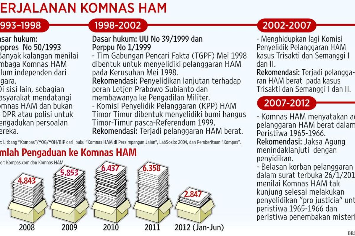 Komisioner Baru Segera Dipilih
