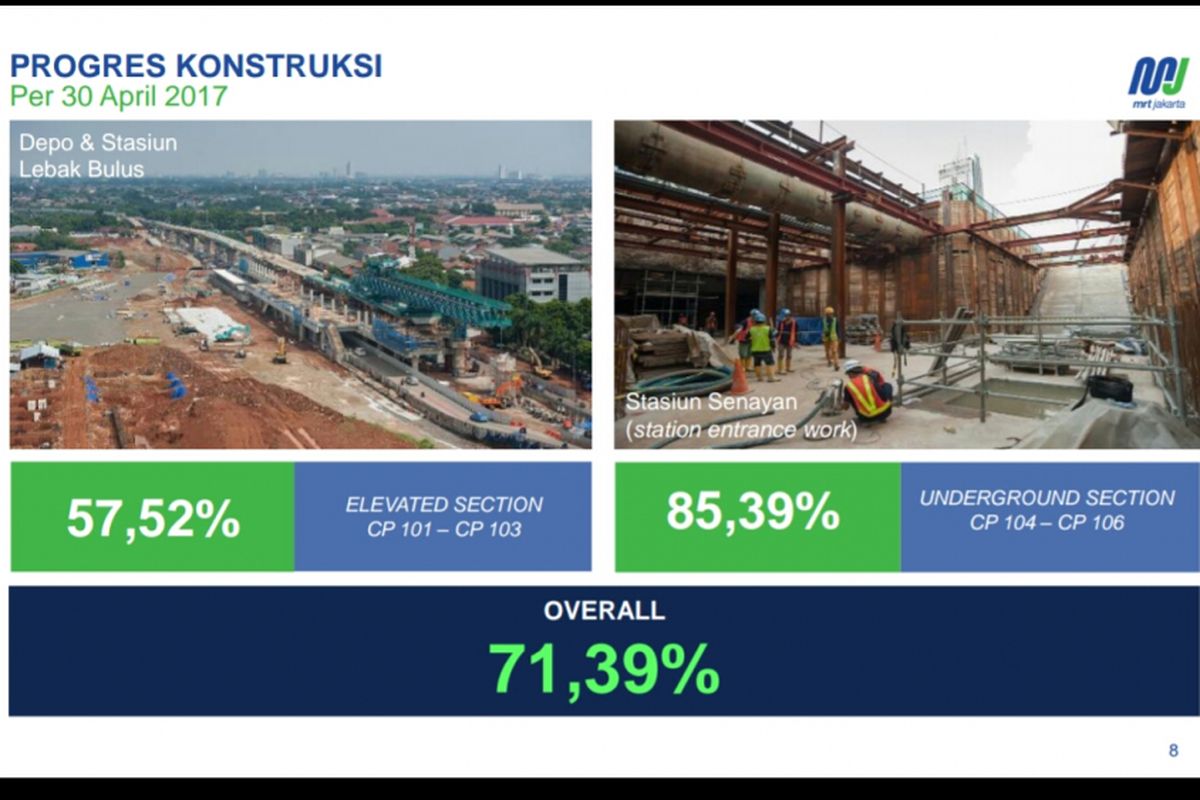 Progres pengerjaan proyek MRT Jakarta fase I hingga bulan April 2017.