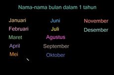 Nama-nama Bulan, Ringkasan Materi TVRI 30 April Kelas 1-3 SD