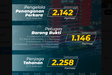 Formasi CPNS Kejaksaan untuk Lulusan SMA, Berikut Syarat dan Kuotanya