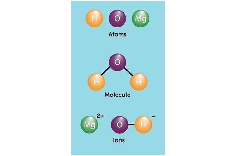 3 Partikel Penyusun Materi: Atom, Molekul, dan Ion