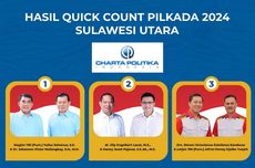 Hasil Quick Count Pilkada Sulawesi Utara 2024, Data 99,67 Persen: Yulius-Johannes 36,48 Persen, Elly-Hanny 32,00 Persen, Steven-Alfred 31,52 Persen