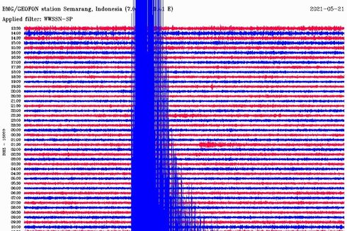 Gempa Blitar Akibatkan 