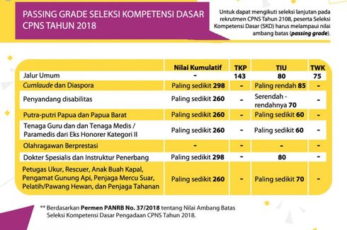 Mengintip SKD CPNS Guru, Apa Saja Tes dan Kriterianya?