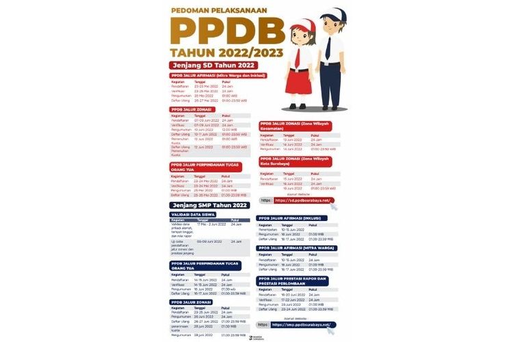 Pedoman PPDB Tahun 2022/2023 di Surabaya. 