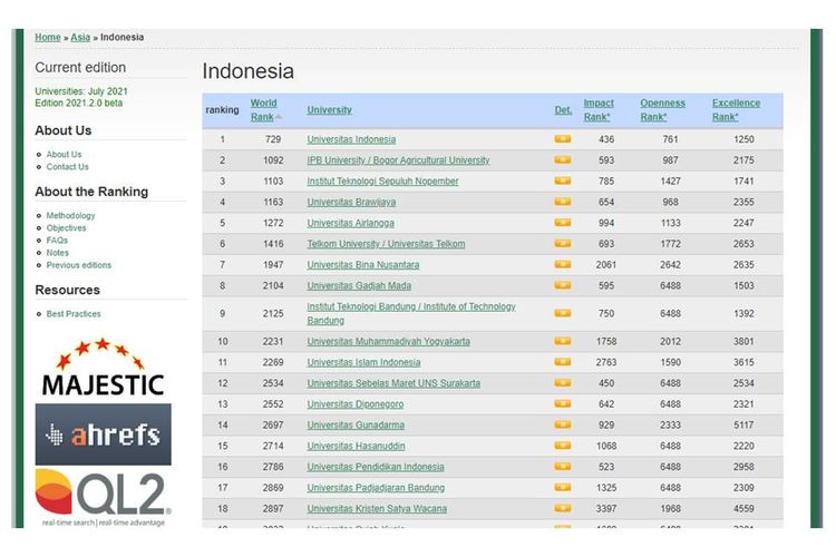 Tangkapan layar peringkat universitas terbaik di Indonesia versi Webometrics Juli 2021