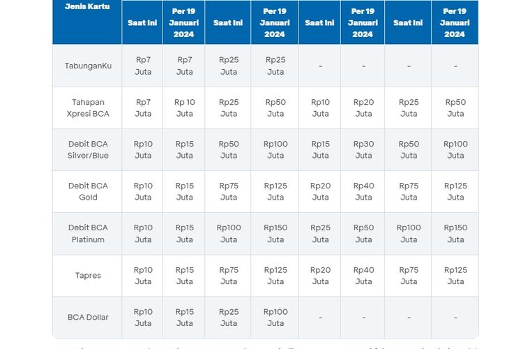 Limit transfer m banking BCA.